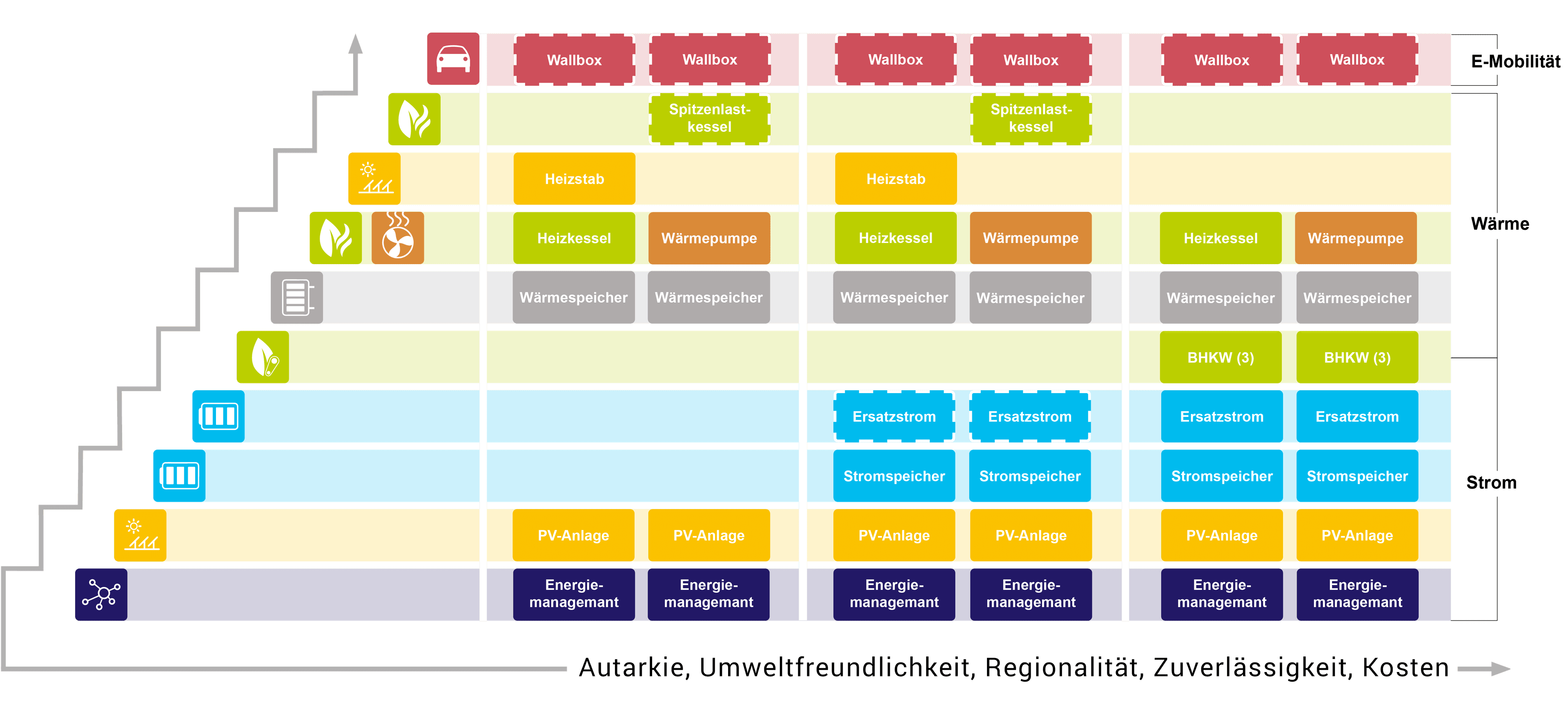 Autarxia Building Solutions Graph